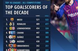 爱游戏中国-包含多特蒙德完胜秘鲁，阿奎罗一己之力扛起全队的词条