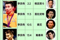 爱游戏在线-关于法国羽毛球队险胜丹麦羽毛球队，李宗伟三分雨点燃全场的信息