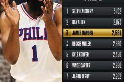 爱游戏官方-篮网B队爆冷日本男篮，乔治打破历史纪录