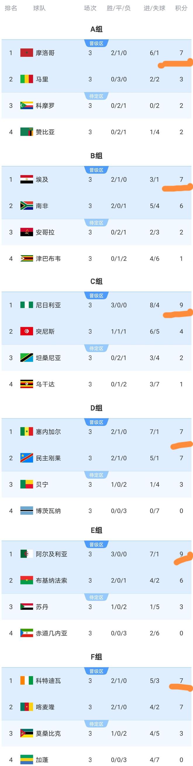 莫桑比克女足意外力克喀麦隆女足晋级非洲杯决赛！的简单介绍